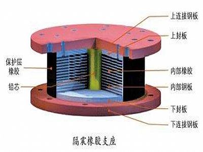 汝阳县通过构建力学模型来研究摩擦摆隔震支座隔震性能