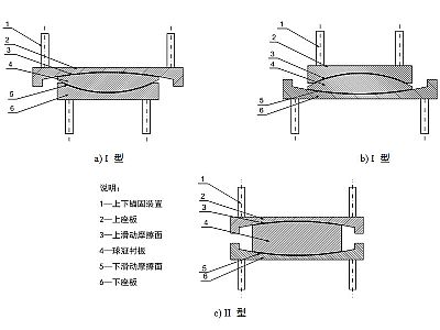 汝阳县建筑摩擦摆隔震支座分类、标记、规格