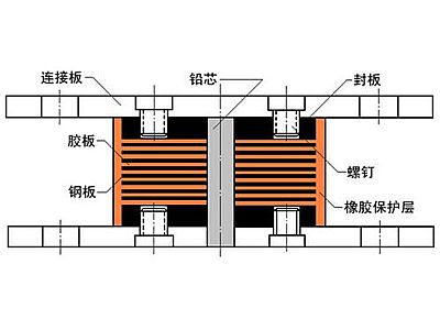 汝阳县抗震支座施工-普通板式橡胶支座厂家